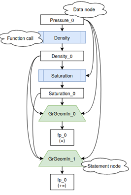  Figure 3.7: Subsection of a data ow graph for NL Function Eval