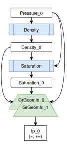  Figure 3.8: Subsection of a data ow graph for NL Function Eval after fusion